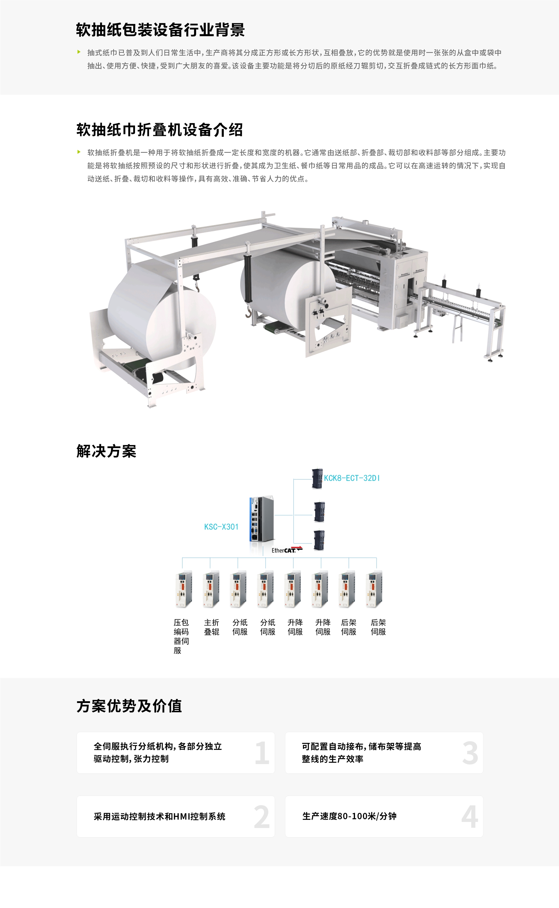 折疊機