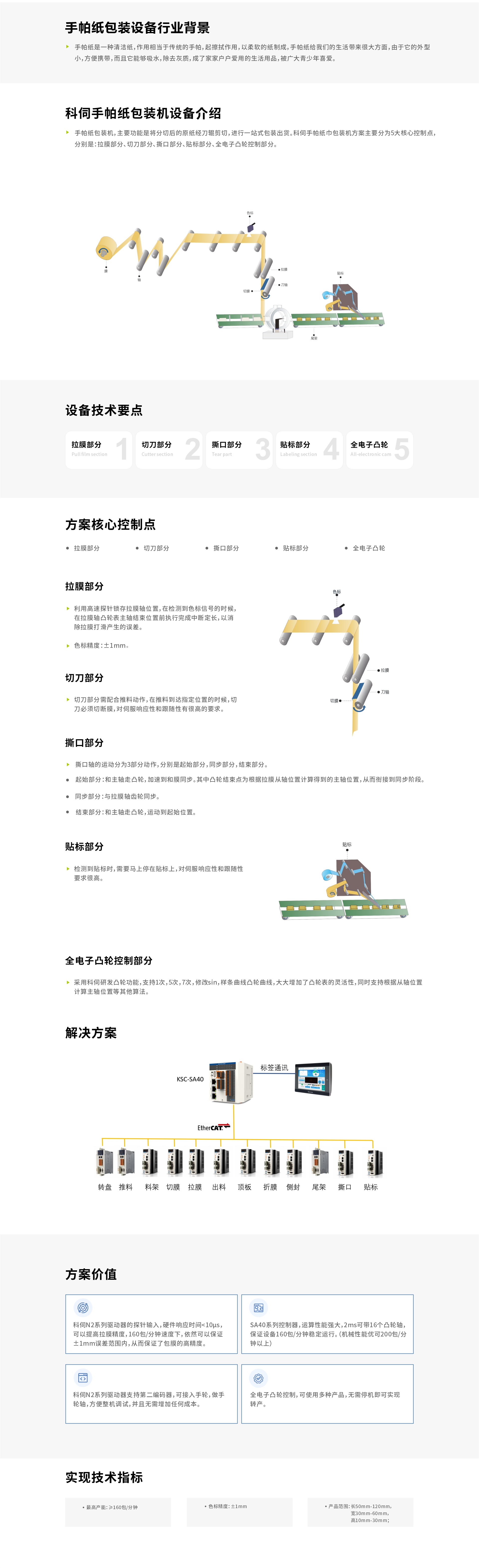 手帕紙巾包裝機