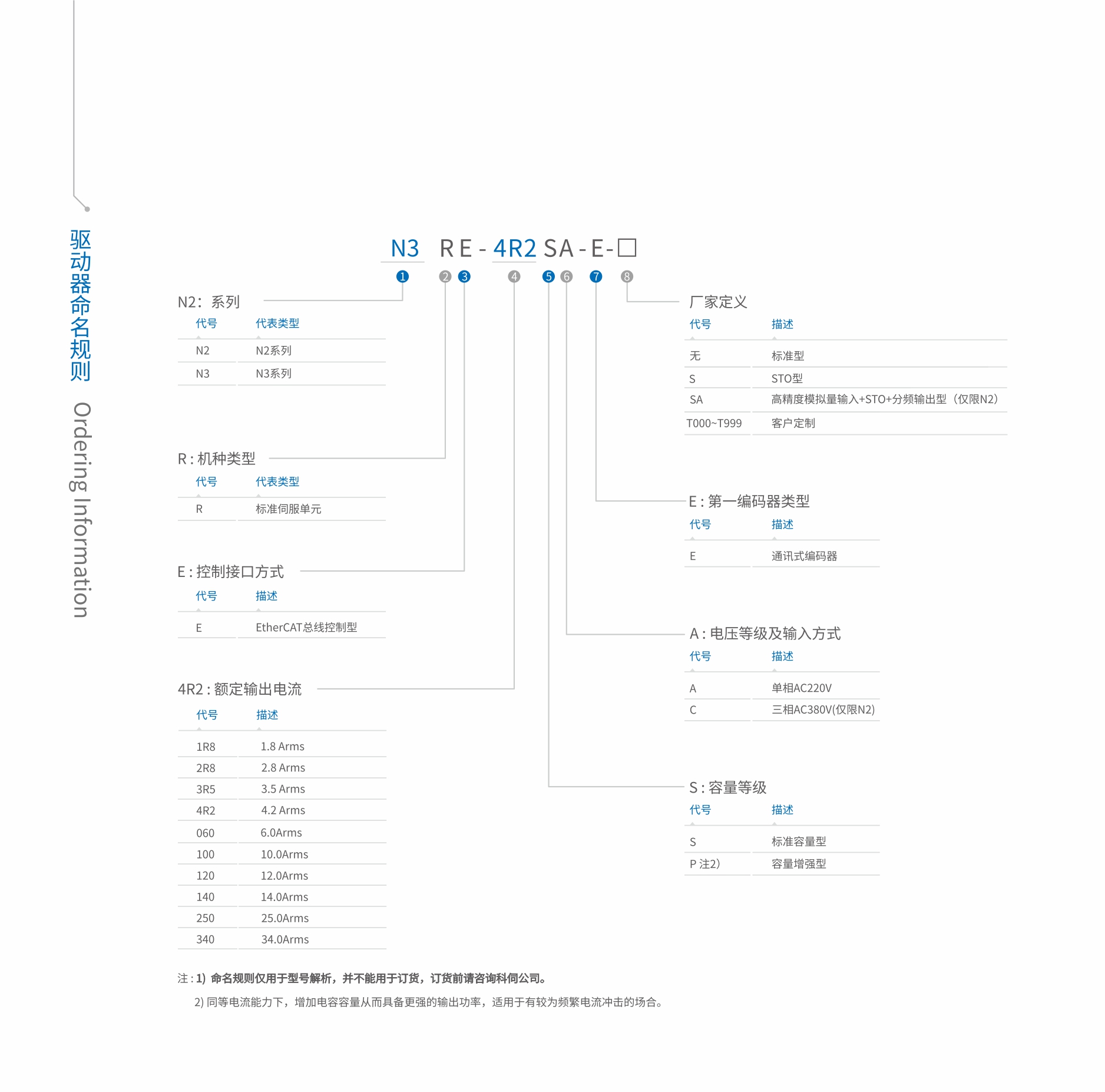 N3命名規(guī)則.jpg