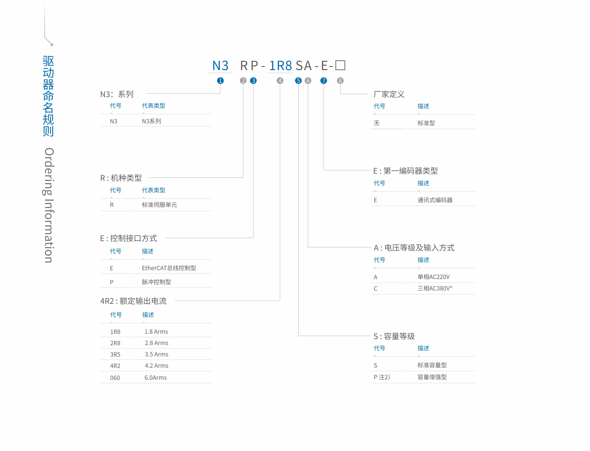 脈沖型分類規(guī)則.jpg