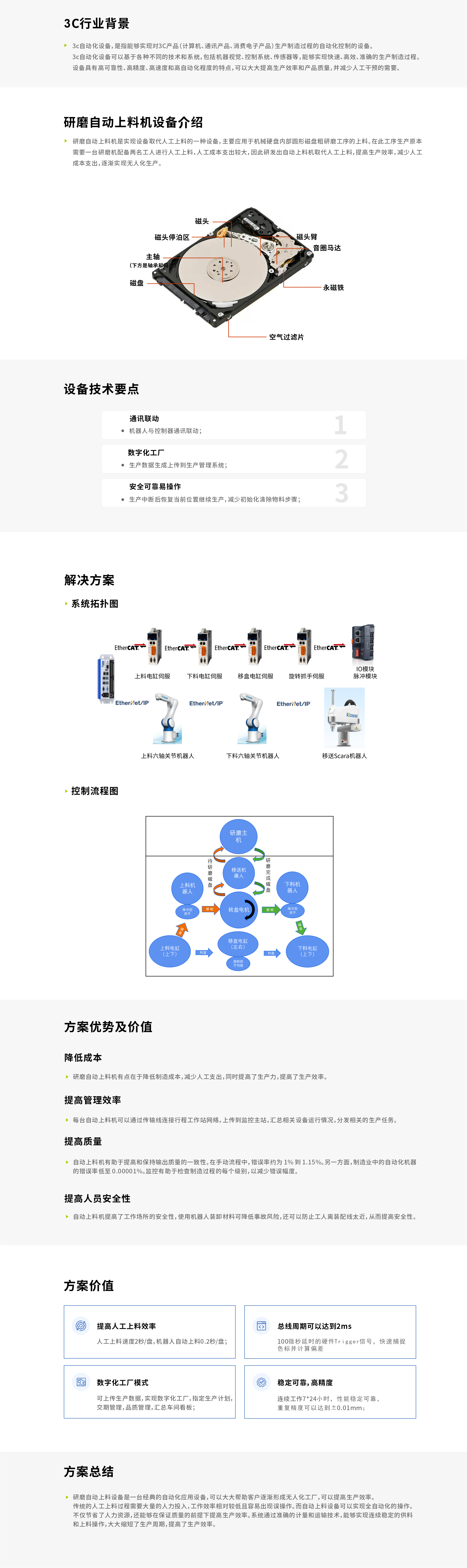 研磨自動(dòng)上料機(jī)