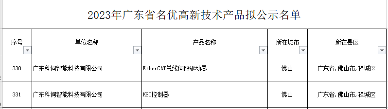 產(chǎn)品清單.png